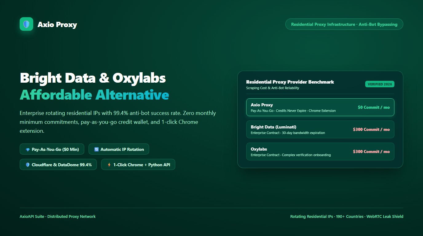 Comparison of Bright Data, Oxylabs, Smartproxy, and Axio Proxy residential networks